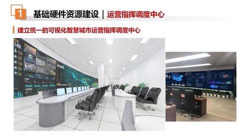 智慧城市大腦方案VR招商 打造未來城市的100分藍圖