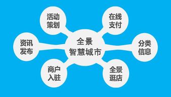 VR全景技術(shù)賦能未來 從沉浸式購(gòu)物到智慧城市招商