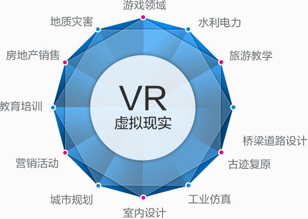 讓你秒懂“VR+”行業解決方案都解決神馬鬼！